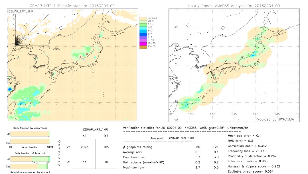 GSMaP NRT validation image.  2016/02/04 09 