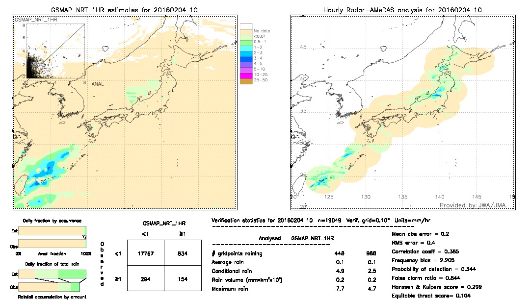 GSMaP NRT validation image.  2016/02/04 10 