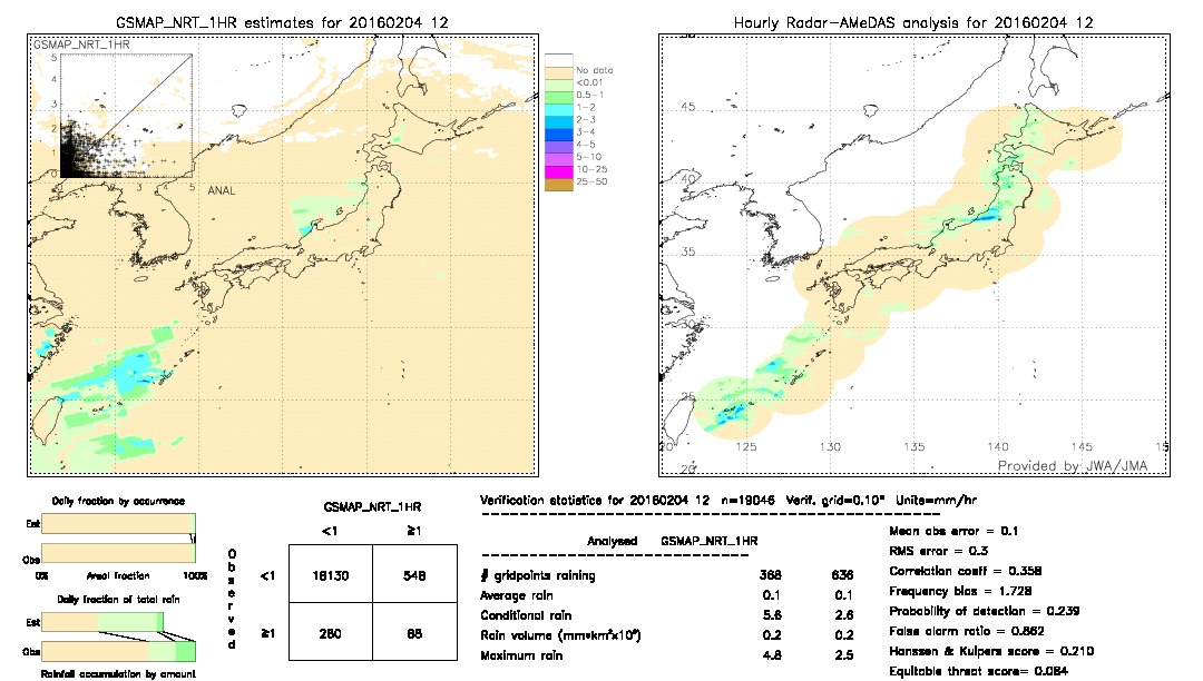 GSMaP NRT validation image.  2016/02/04 12 