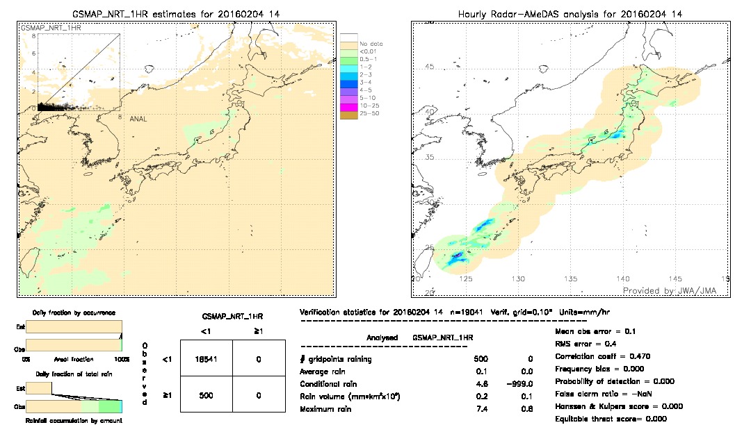 GSMaP NRT validation image.  2016/02/04 14 