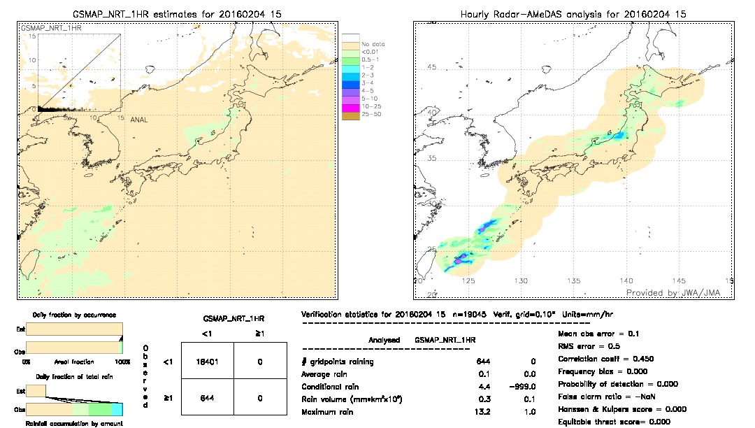 GSMaP NRT validation image.  2016/02/04 15 