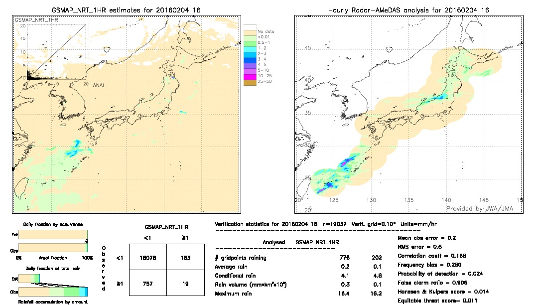 GSMaP NRT validation image.  2016/02/04 16 