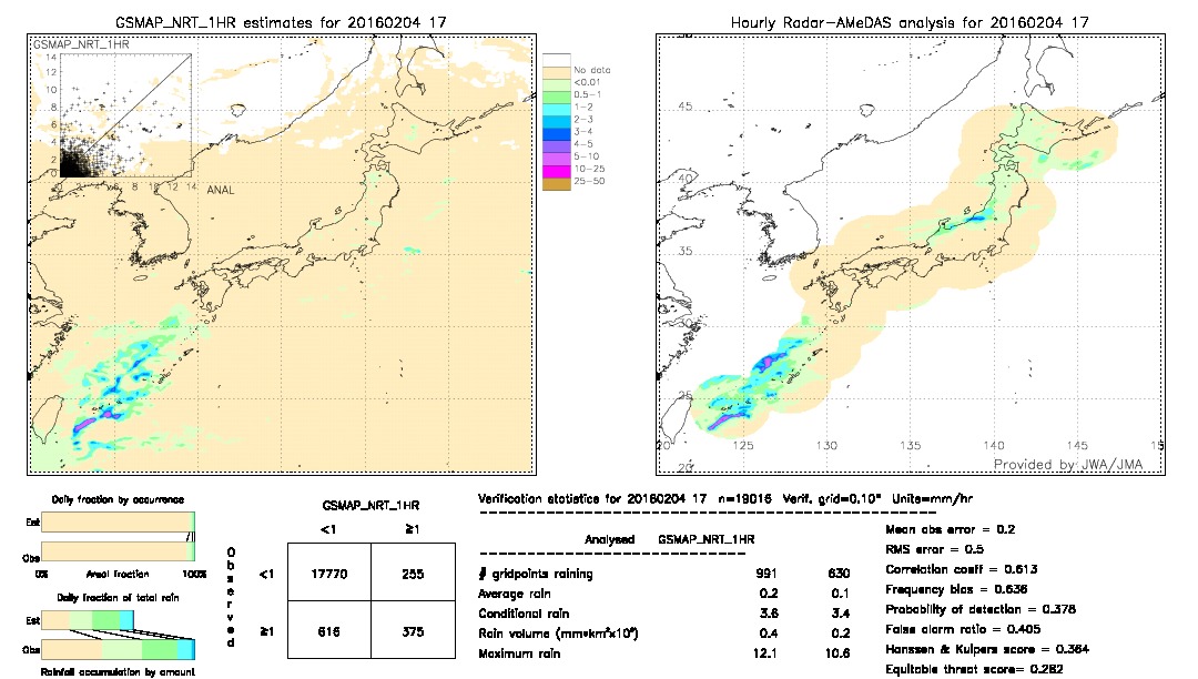 GSMaP NRT validation image.  2016/02/04 17 