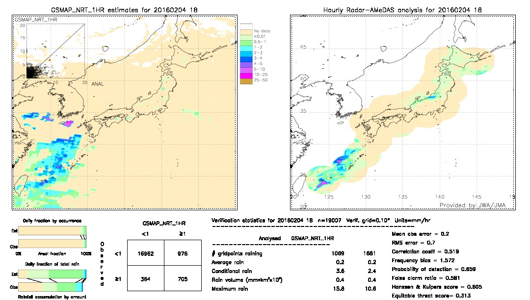 GSMaP NRT validation image.  2016/02/04 18 