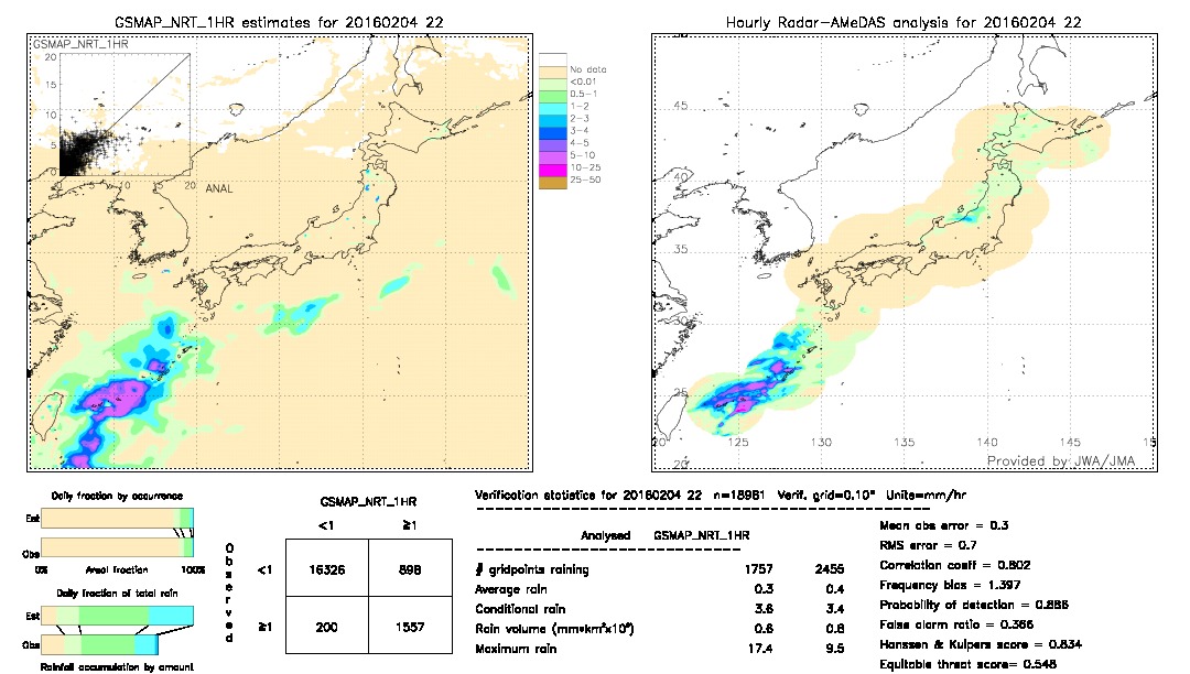 GSMaP NRT validation image.  2016/02/04 22 