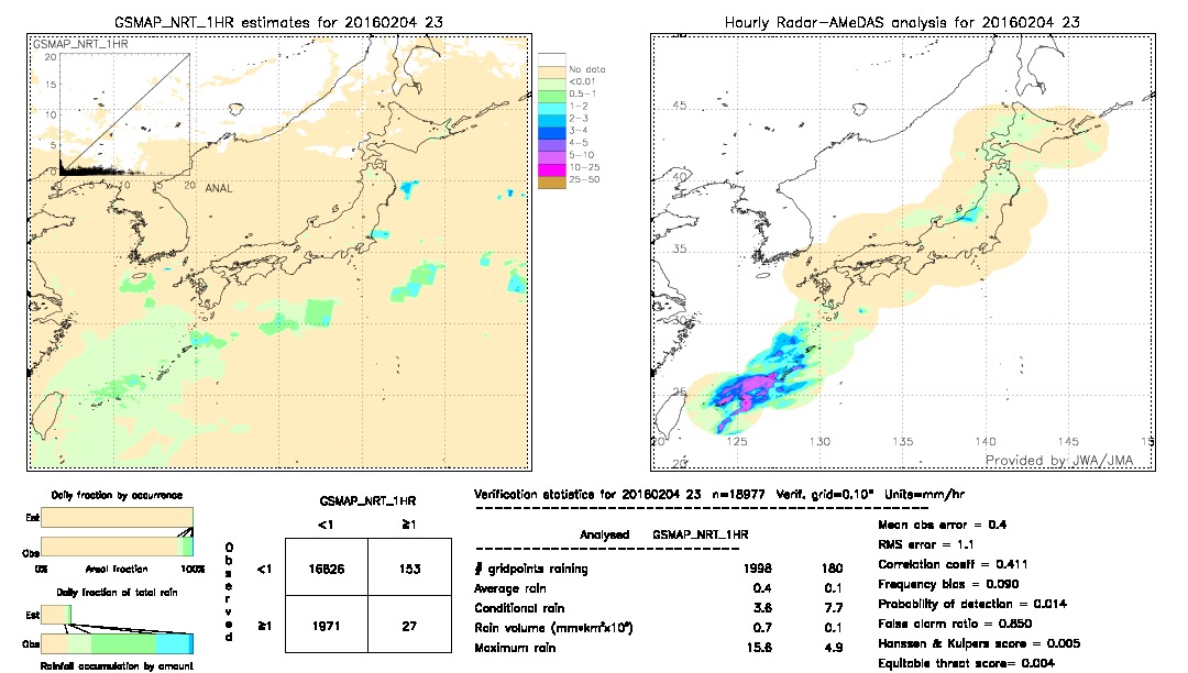 GSMaP NRT validation image.  2016/02/04 23 