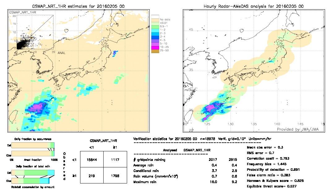 GSMaP NRT validation image.  2016/02/05 00 