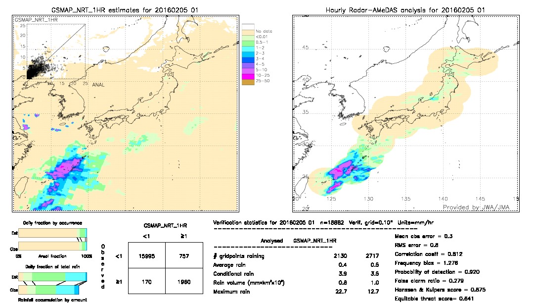 GSMaP NRT validation image.  2016/02/05 01 