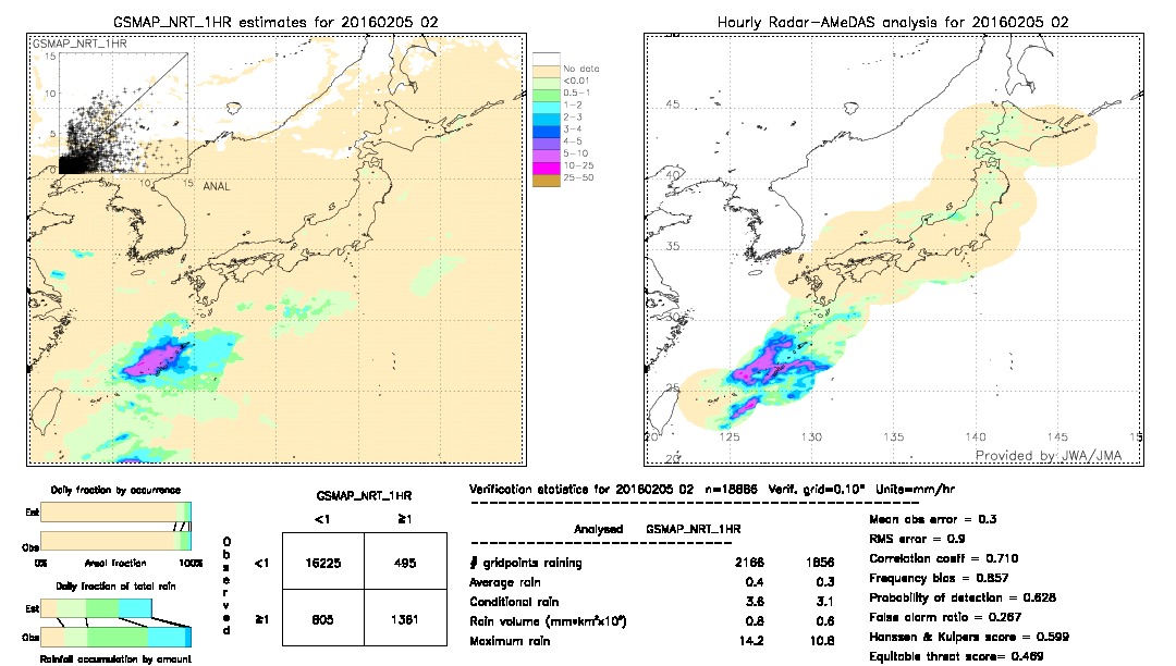 GSMaP NRT validation image.  2016/02/05 02 