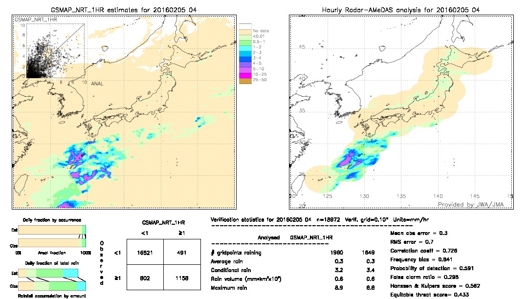 GSMaP NRT validation image.  2016/02/05 04 