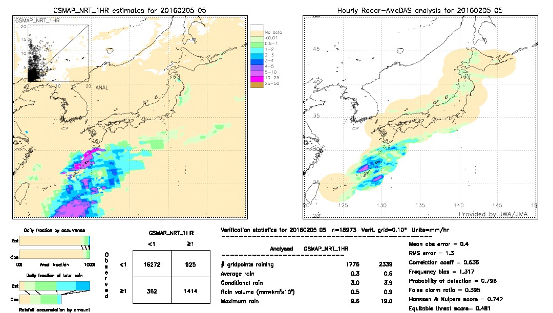 GSMaP NRT validation image.  2016/02/05 05 