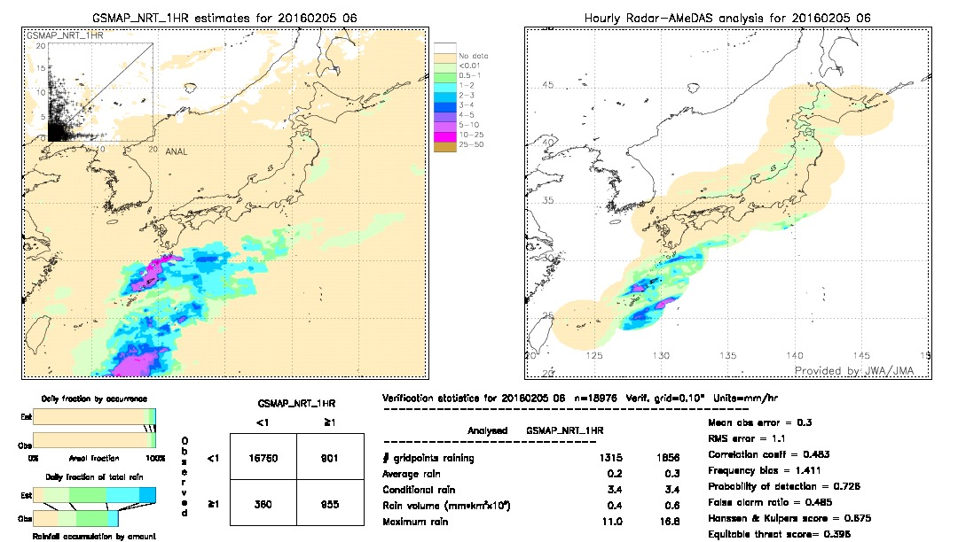 GSMaP NRT validation image.  2016/02/05 06 