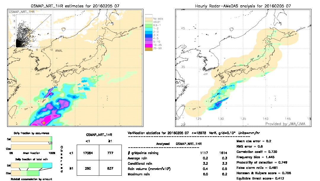 GSMaP NRT validation image.  2016/02/05 07 