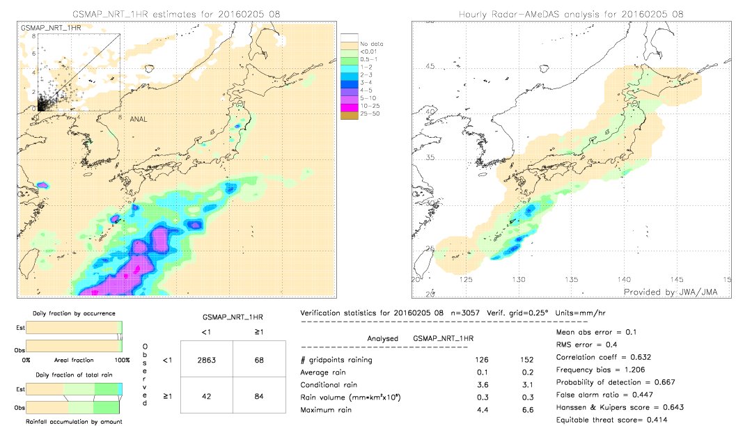 GSMaP NRT validation image.  2016/02/05 08 