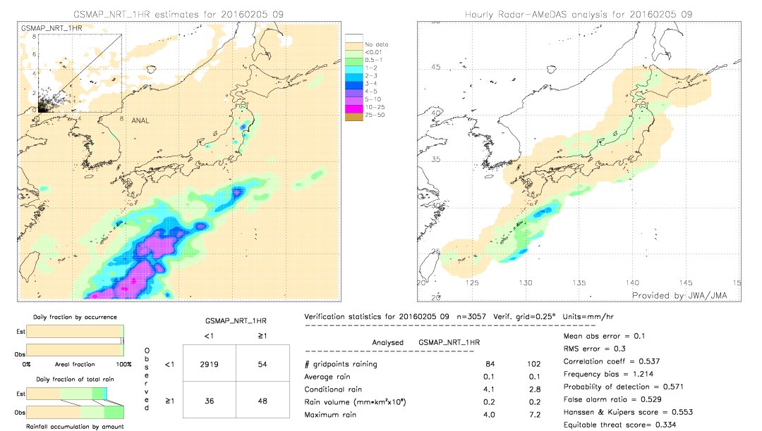 GSMaP NRT validation image.  2016/02/05 09 