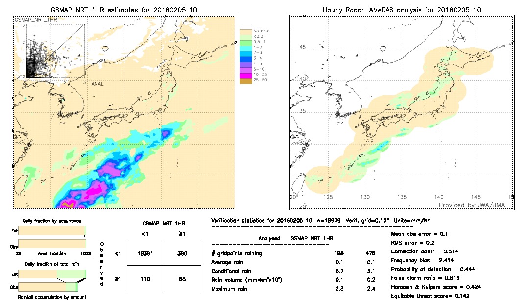 GSMaP NRT validation image.  2016/02/05 10 