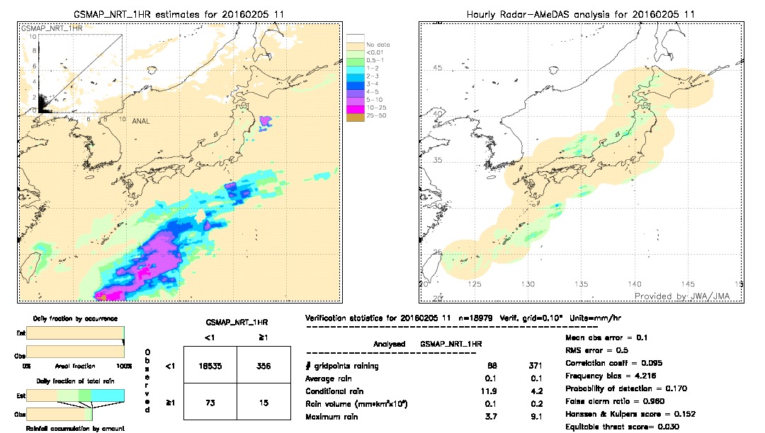 GSMaP NRT validation image.  2016/02/05 11 