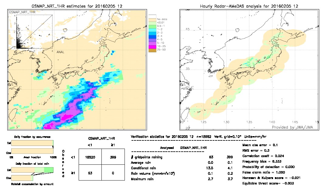 GSMaP NRT validation image.  2016/02/05 12 