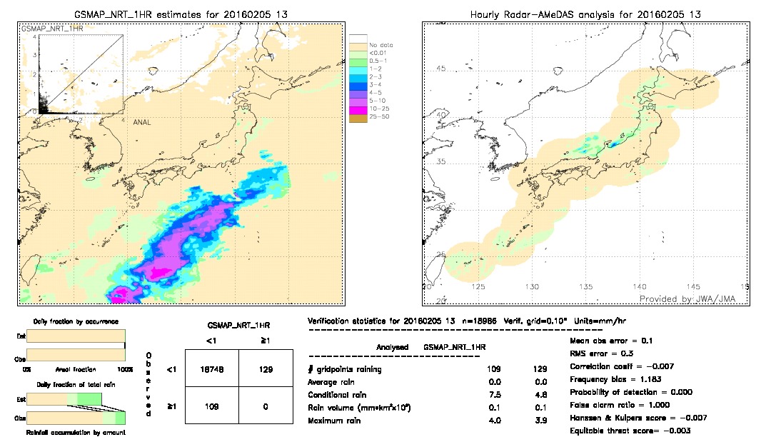 GSMaP NRT validation image.  2016/02/05 13 