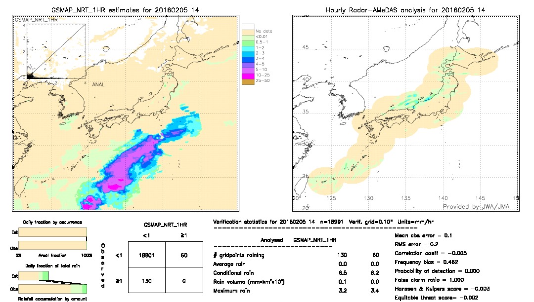 GSMaP NRT validation image.  2016/02/05 14 