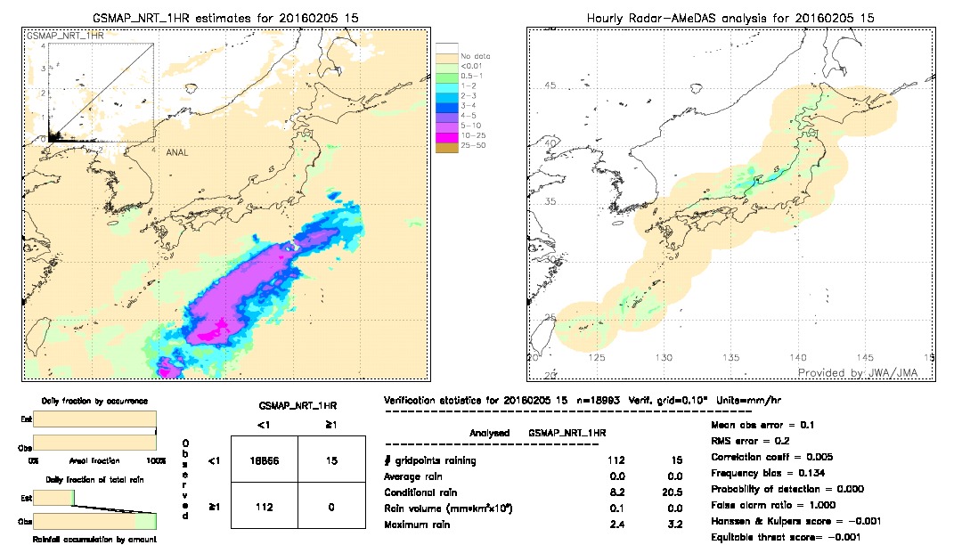 GSMaP NRT validation image.  2016/02/05 15 