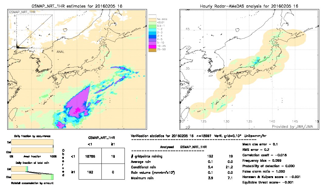 GSMaP NRT validation image.  2016/02/05 16 