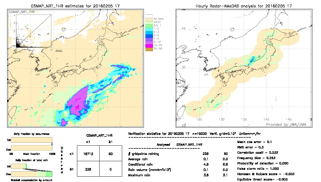 GSMaP NRT validation image.  2016/02/05 17 