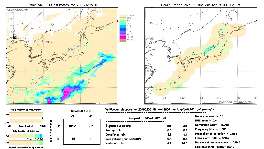 GSMaP NRT validation image.  2016/02/05 18 