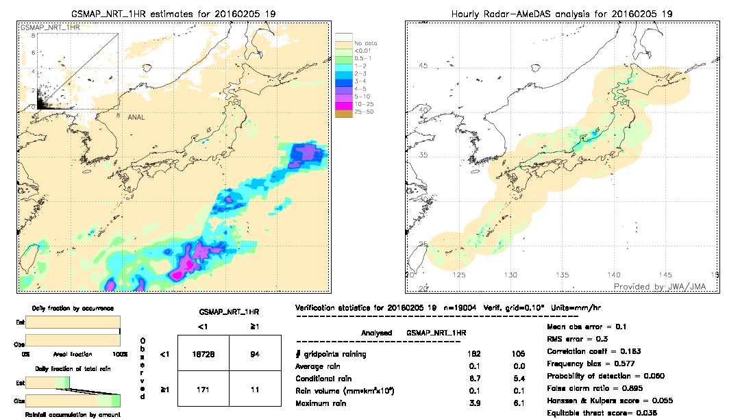 GSMaP NRT validation image.  2016/02/05 19 