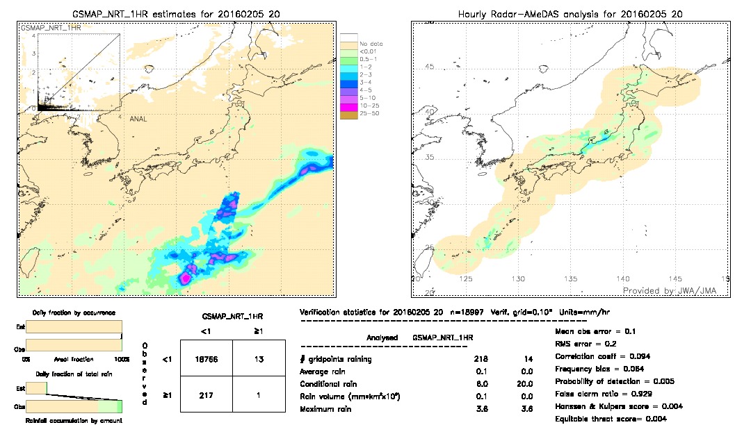 GSMaP NRT validation image.  2016/02/05 20 