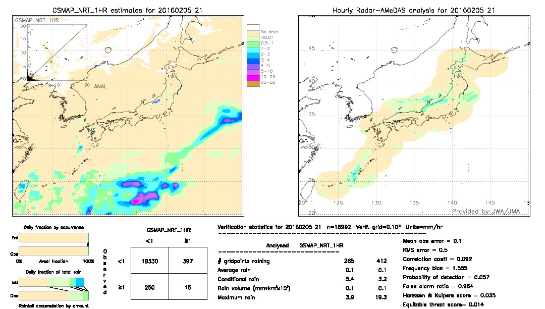 GSMaP NRT validation image.  2016/02/05 21 