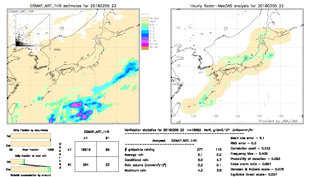 GSMaP NRT validation image.  2016/02/05 22 