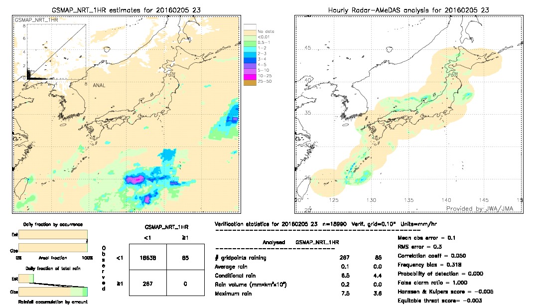 GSMaP NRT validation image.  2016/02/05 23 