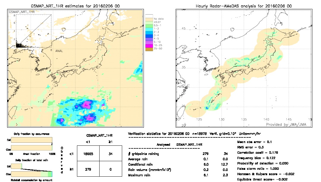 GSMaP NRT validation image.  2016/02/06 00 