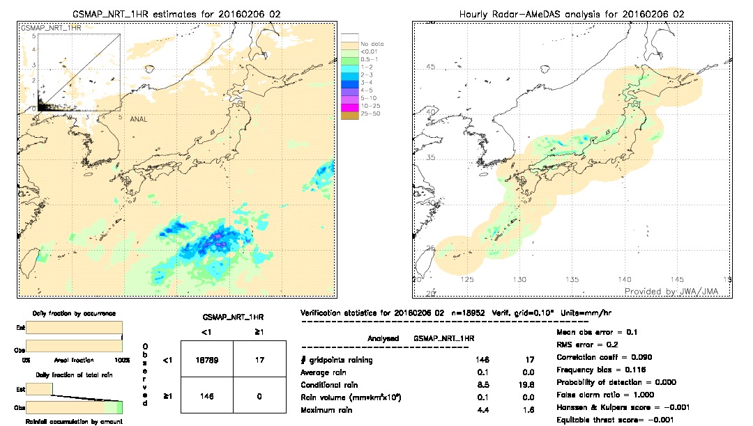 GSMaP NRT validation image.  2016/02/06 02 