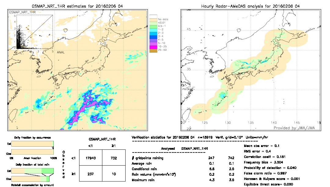 GSMaP NRT validation image.  2016/02/06 04 