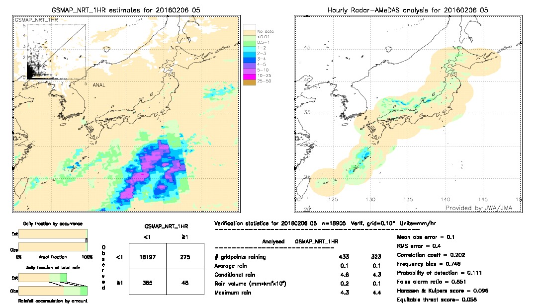 GSMaP NRT validation image.  2016/02/06 05 