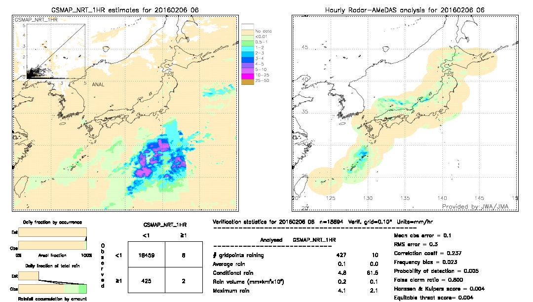 GSMaP NRT validation image.  2016/02/06 06 