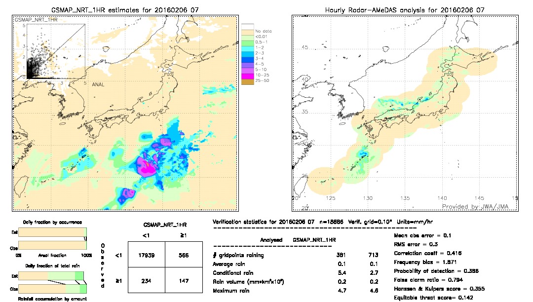 GSMaP NRT validation image.  2016/02/06 07 