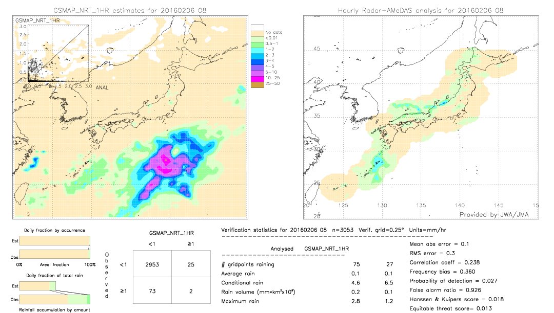 GSMaP NRT validation image.  2016/02/06 08 