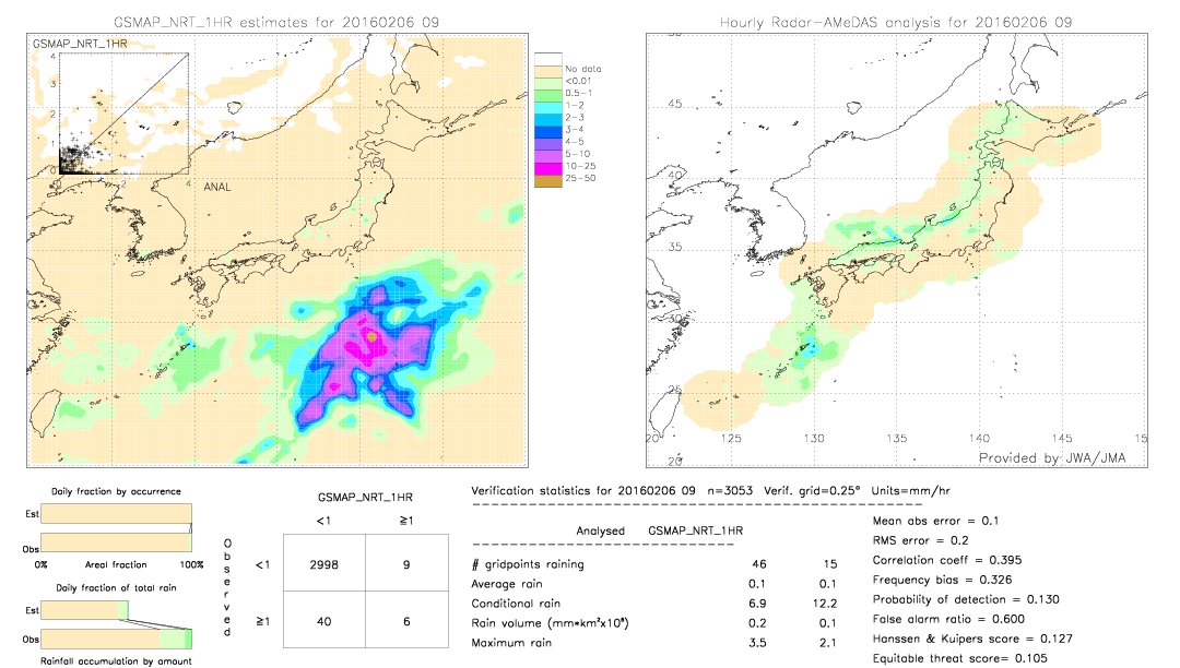 GSMaP NRT validation image.  2016/02/06 09 