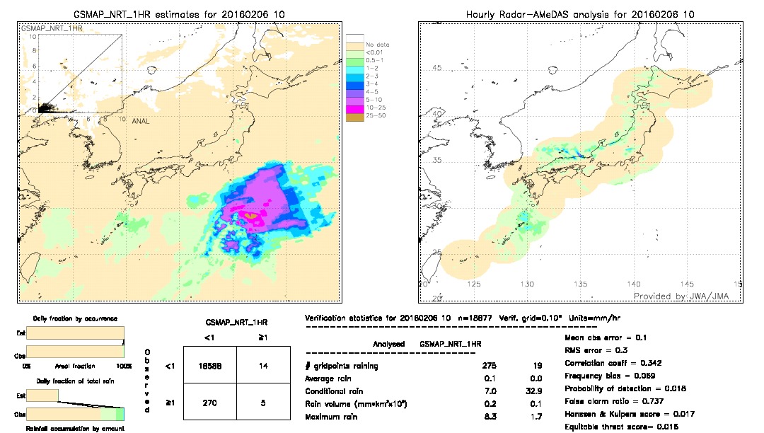 GSMaP NRT validation image.  2016/02/06 10 