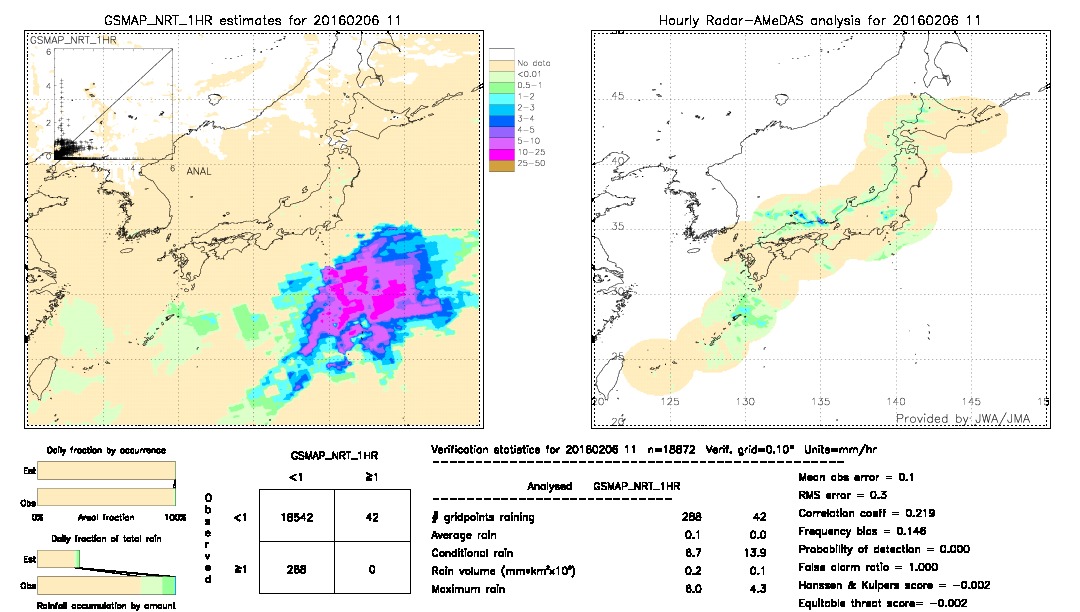 GSMaP NRT validation image.  2016/02/06 11 