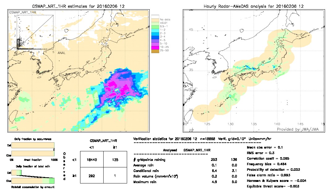 GSMaP NRT validation image.  2016/02/06 12 