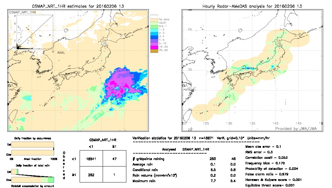 GSMaP NRT validation image.  2016/02/06 13 