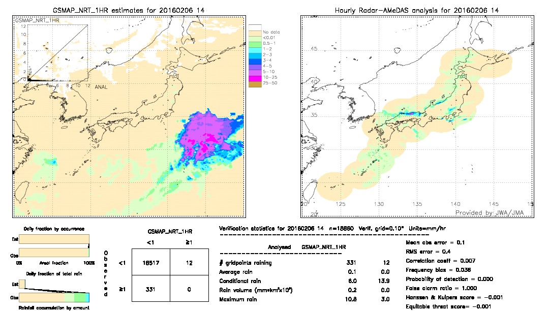 GSMaP NRT validation image.  2016/02/06 14 