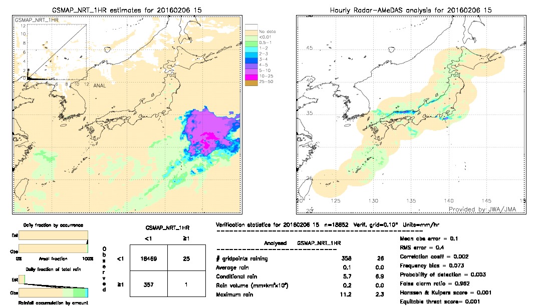 GSMaP NRT validation image.  2016/02/06 15 