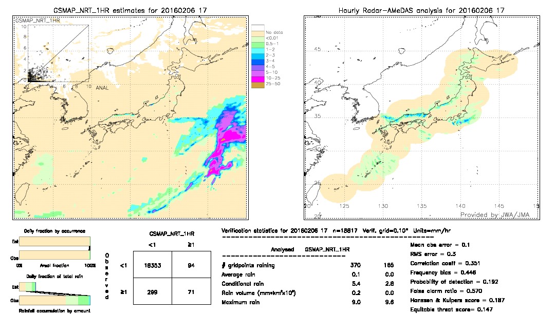 GSMaP NRT validation image.  2016/02/06 17 