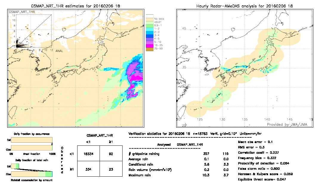 GSMaP NRT validation image.  2016/02/06 18 