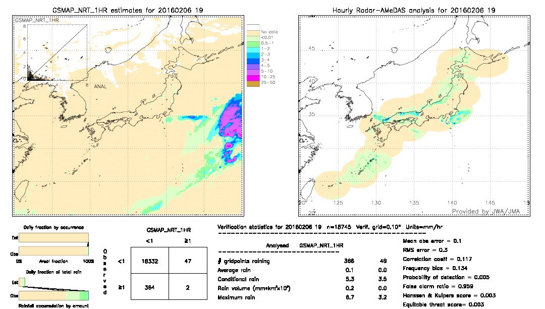 GSMaP NRT validation image.  2016/02/06 19 